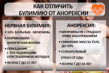 Лечение булимии в Товарково