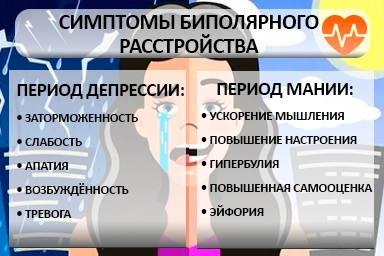 Лечение биполярного расстройства в Товарково