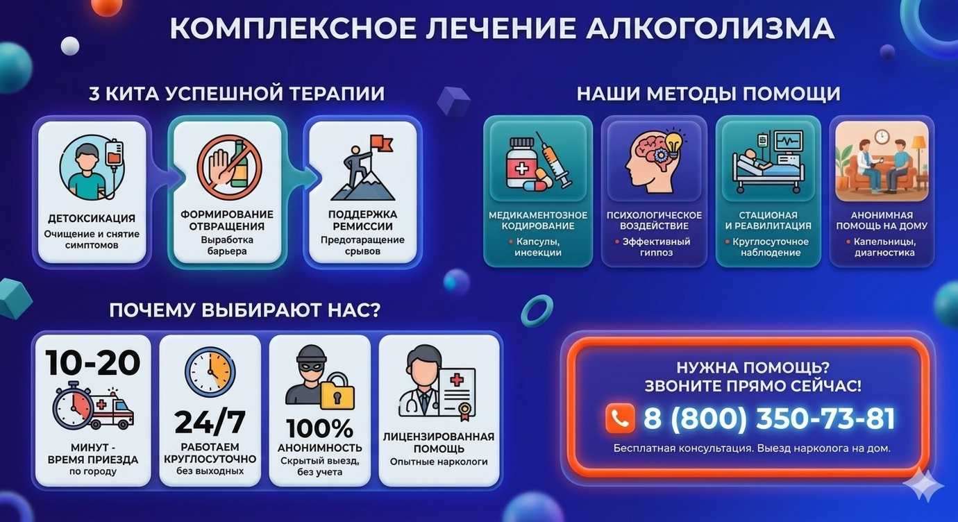 Инфографика о методах лечения алкоголизма в Товарково: детоксикация, кодирование и анонимная помощь на дому от клиники Похмельная служба.